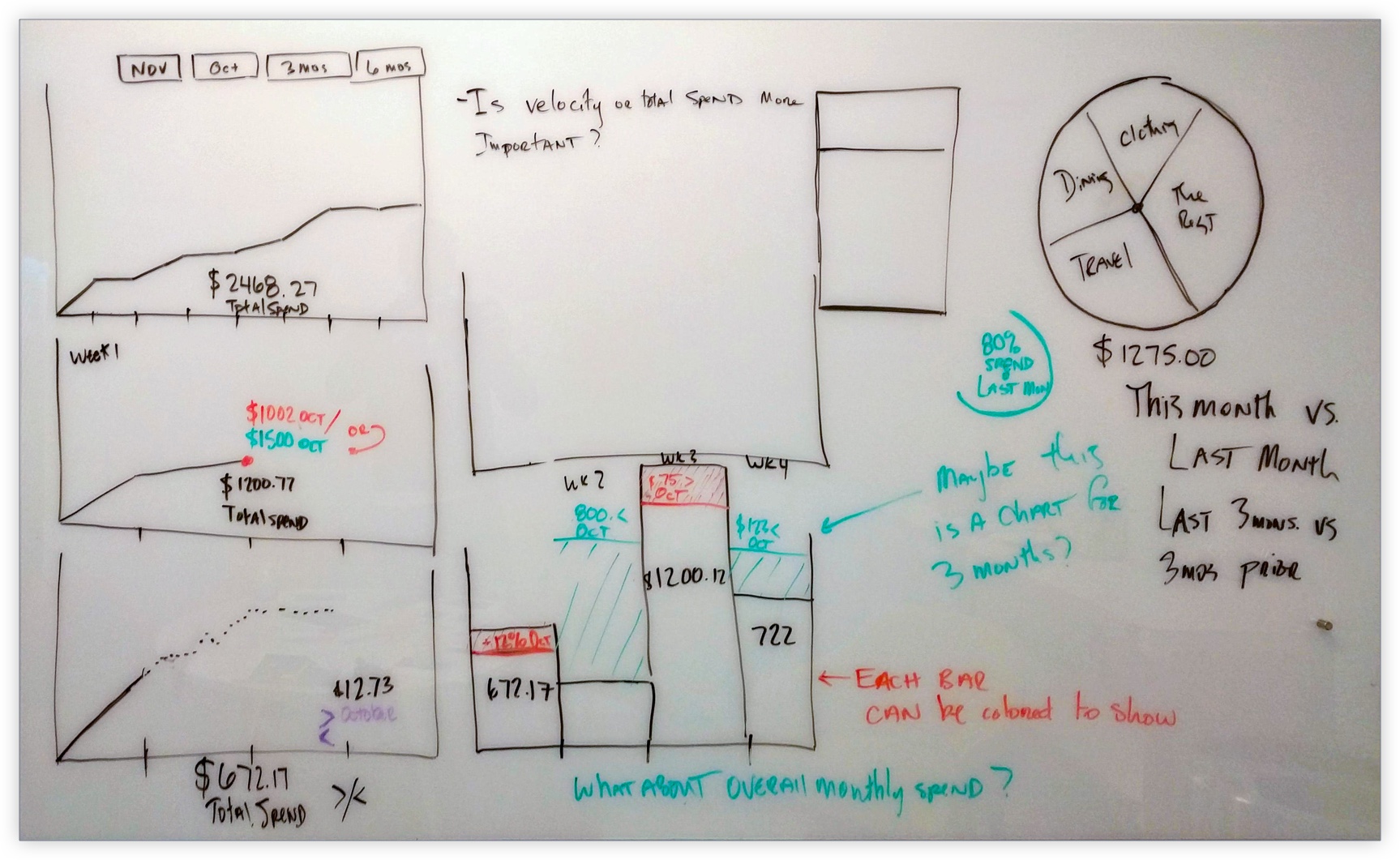 Whiteboard graph sketches2